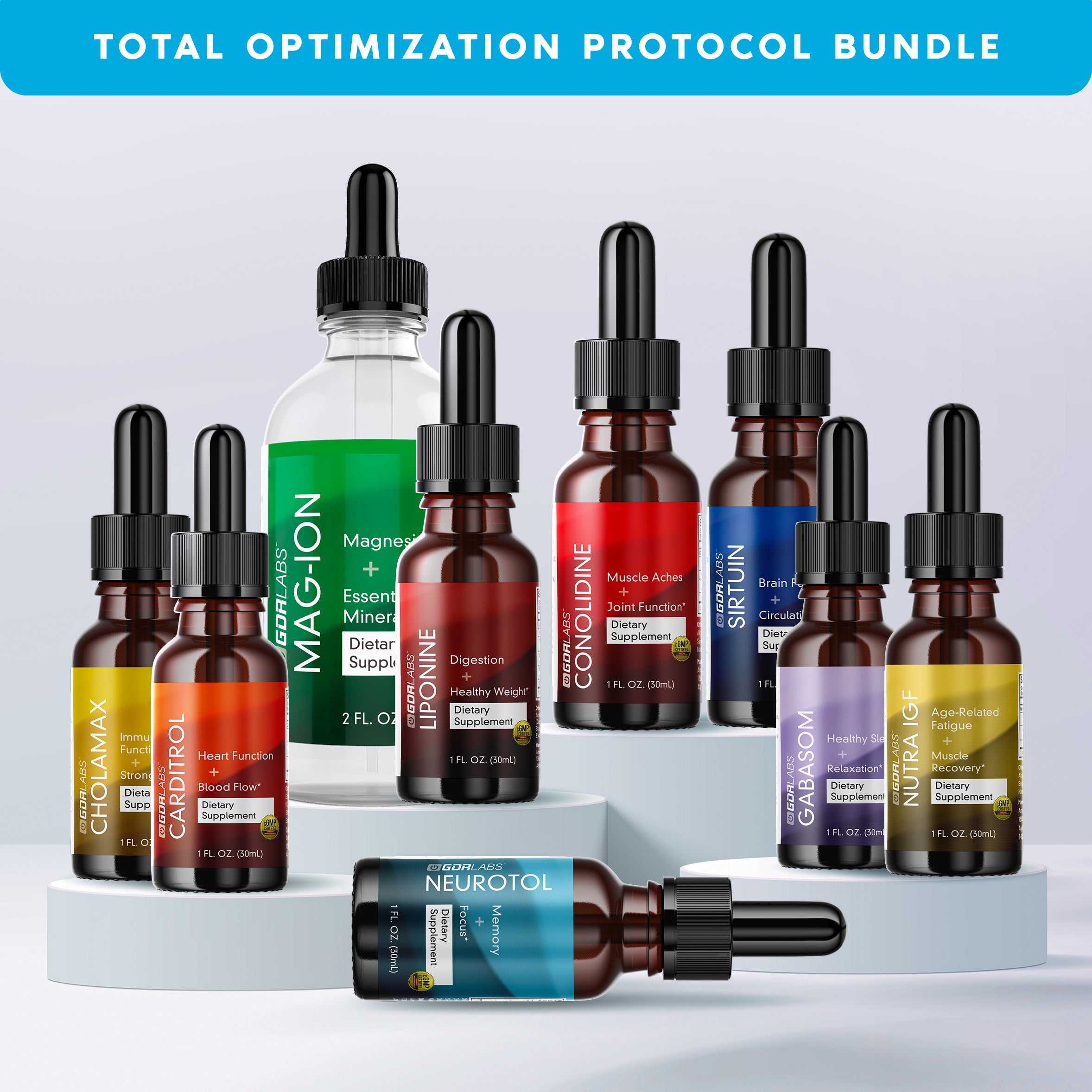 Total Optimization Protocol Bundle