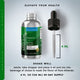 MAG - ION™ - Special Discount Offer - GDRLABS