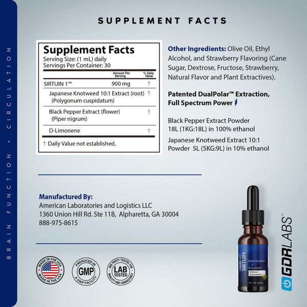 Sirtuin™ - Special Discount Offer - GDRLABS