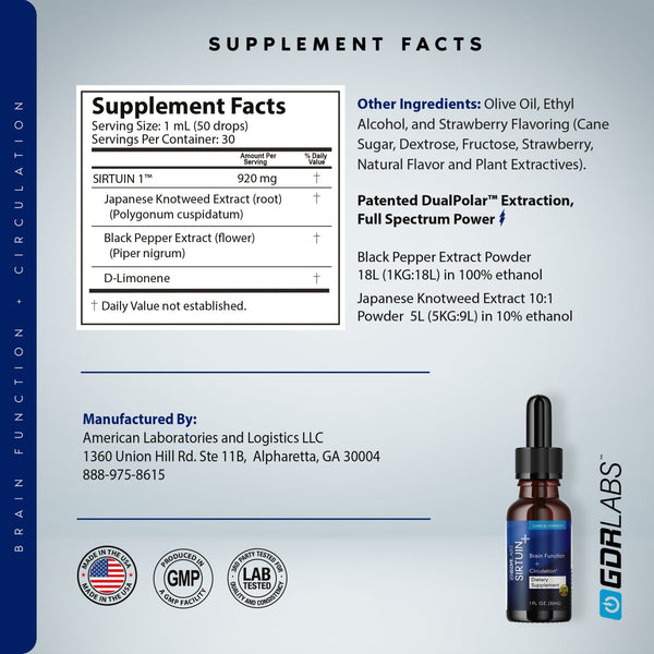 Sirtuin™ - Special Discount Offer - GDRLABS