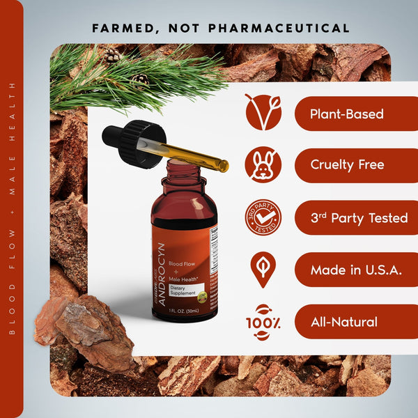 Upgrade Your Juverin™: Add Androcyn™ Natural Male Performance Support - GDRLABS