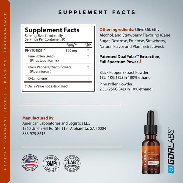 Upgrade Your Nutra IGF™: Add PhytoTest™ Free Testosterone Support - GDRLABS