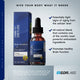 Upgrade Your Nutra IGF™: Add Sirtuin™ Daily Antioxidant Support - GDRLABS