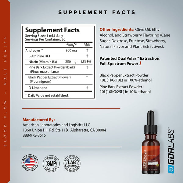 Upgrade Your PhytoTest™: Add Androcyn™ Natural Male Performance Support - GDRLABS
